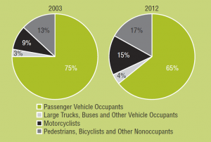 2012-Increase