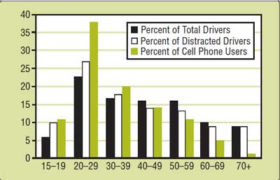 Age Group