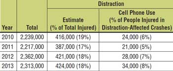 Estimates