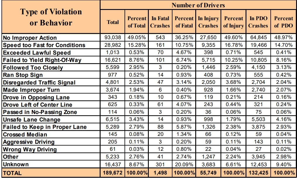 Citations issued n Arizona